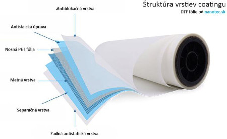 struktura-folie.jpg