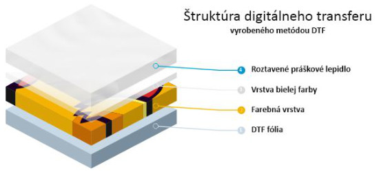 DTF-spotrebne-materialy.jpg